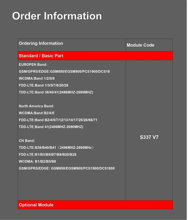 S337V7 telecom test PDA datasheet 231026page-0012 S337V7 telecom test PDA datasheet 231026page-0012